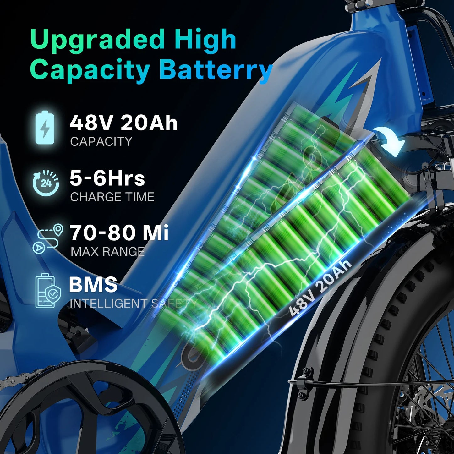 1000W Electric Bicycle for Adults, Cybervelo EK12 Step-Thru 20" Fat Tire E-bike 48V 20AH Removable Battery Shimano 7-Speed
