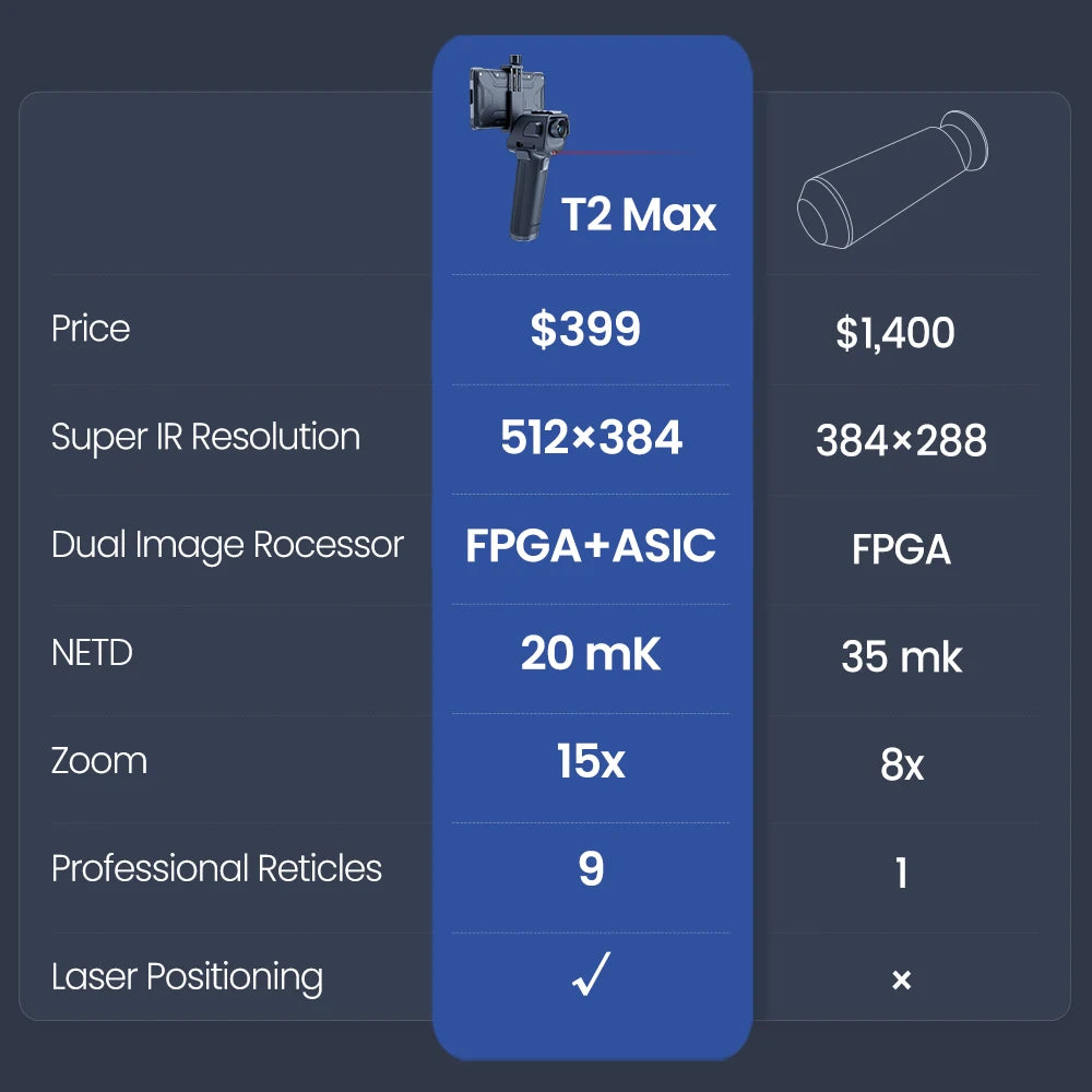 T2 Max Type-C Thermal Imaging Camera APP Control Infrared Thermal Imager for Hunting Outdoor Observation