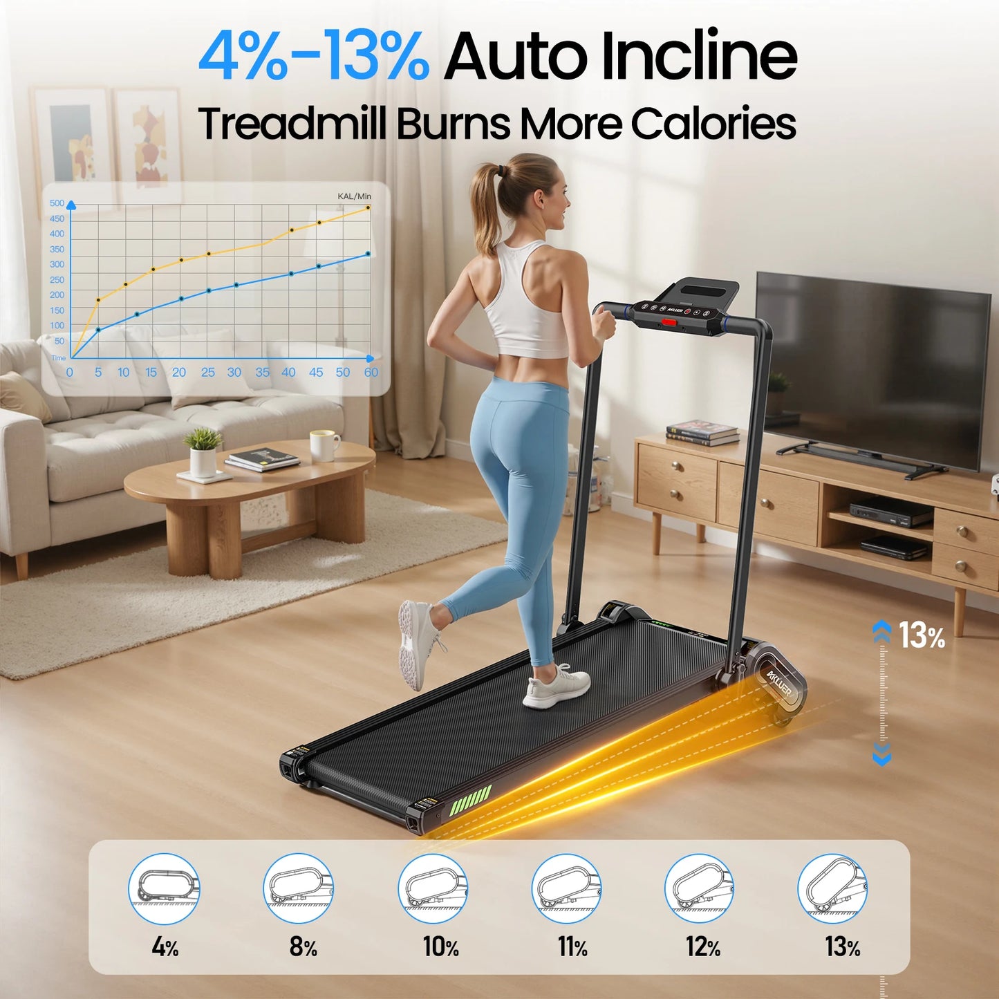 AKLUER Auto Incline,Walking Pad UnderDesk Treadmill,2.5HP PortableTreadmills for Home,330lbs Capacity,LED Display,Remote Control